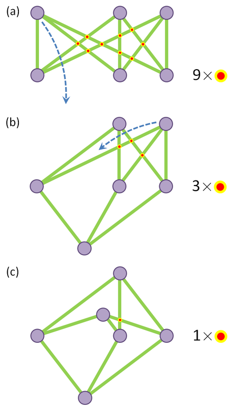 Finding the crossing number of the K_{3, 3} graph by twiddling its diagram to reduce crossings