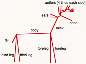 Specification of target shape using a stick figure (tree) in Robert J. Lang's 